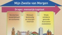 Structuurvisie 2030